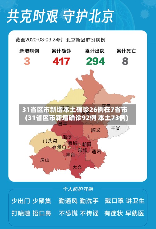 31省区市新增本土确诊26例在7省市(31省区市新增确诊92例 本土73例)