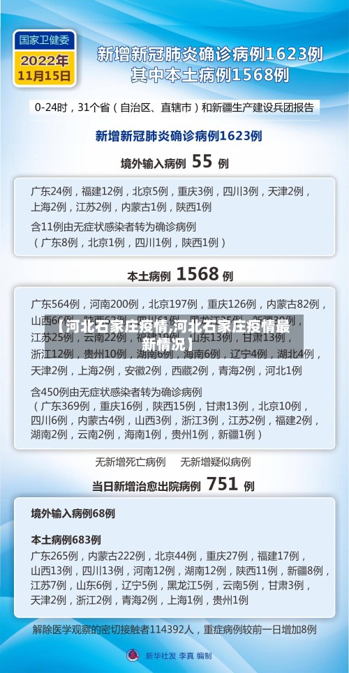 【河北石家庄疫情,河北石家庄疫情最新情况】-第2张图片