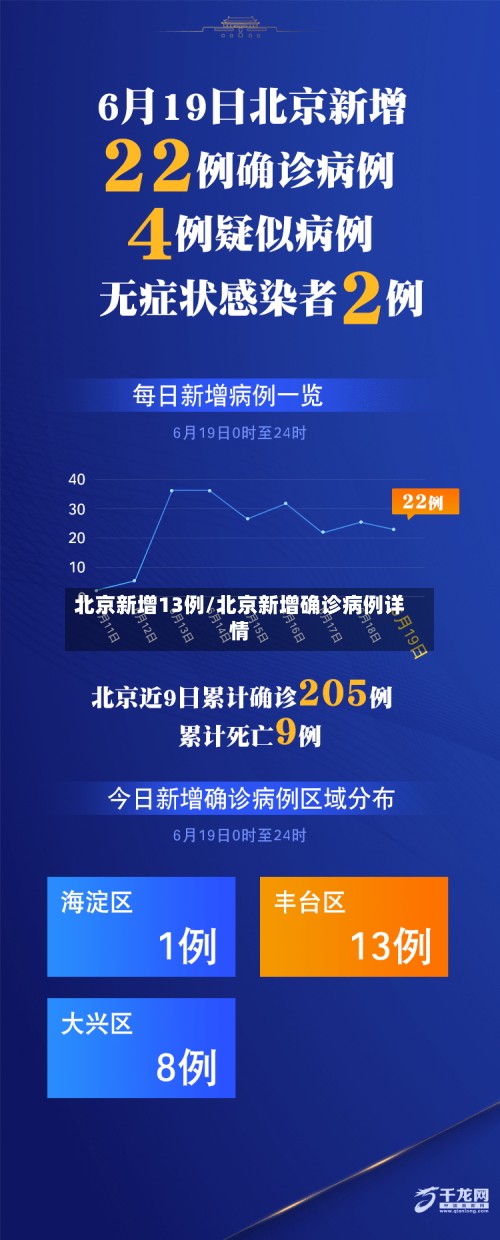 北京新增13例/北京新增确诊病例详情-第3张图片