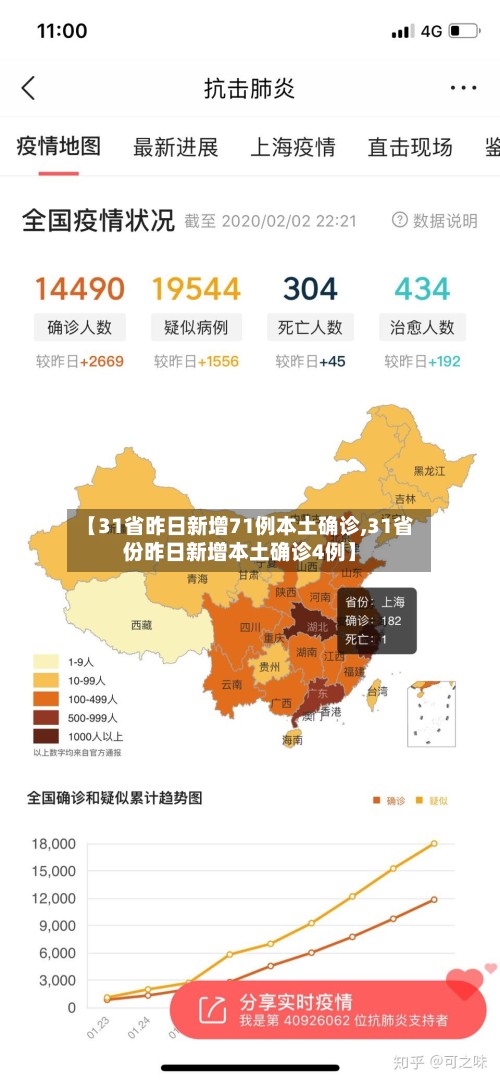 【31省昨日新增71例本土确诊,31省份昨日新增本土确诊4例】-第2张图片