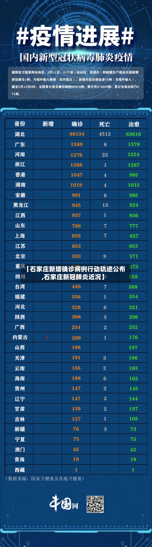 【石家庄新增确诊病例行动轨迹公布,石家庄新冠肺炎近况】-第3张图片