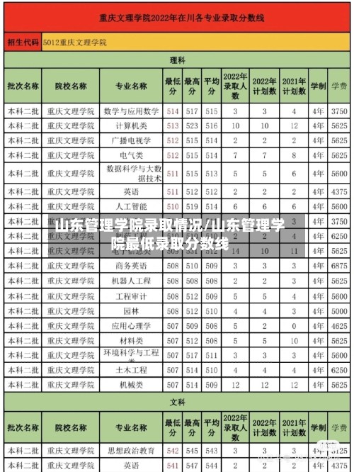 山东管理学院录取情况/山东管理学院最低录取分数线