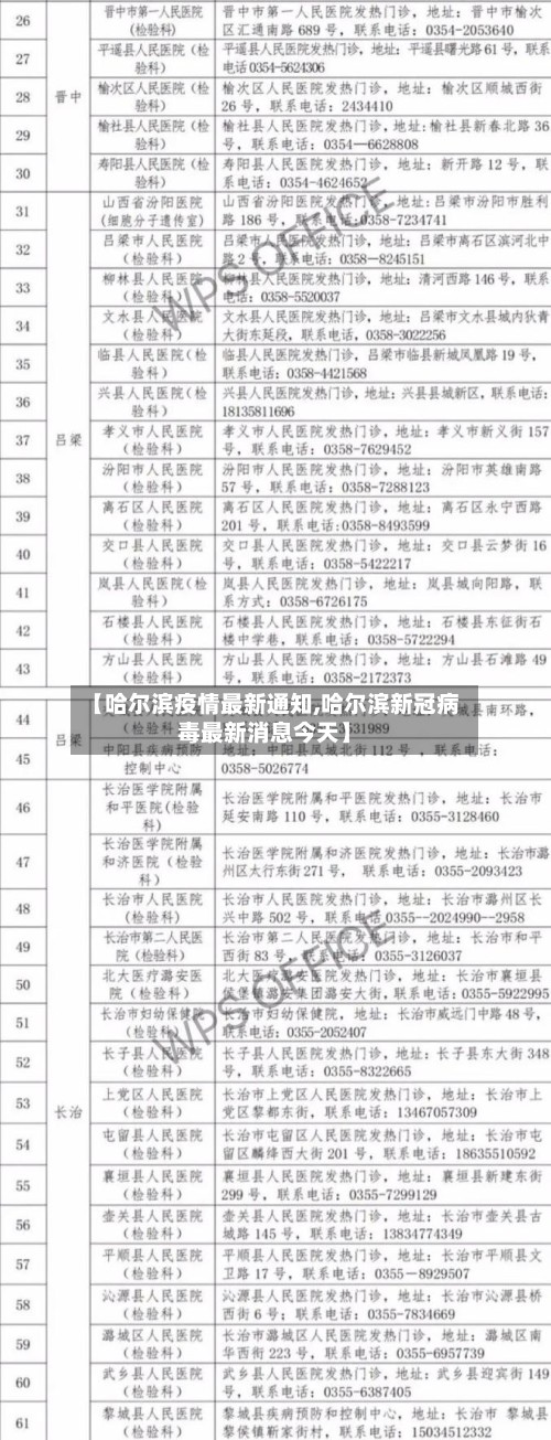 【哈尔滨疫情最新通知,哈尔滨新冠病毒最新消息今天】