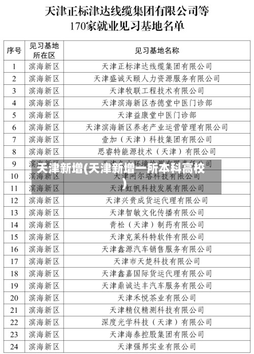 天津新增(天津新增一所本科高校)
