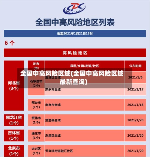 全国中高风险区域(全国中高风险区域最新查询)-第2张图片