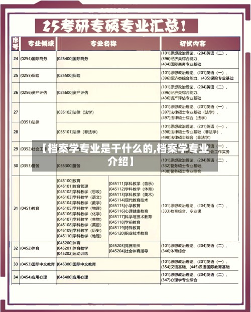 【档案学专业是干什么的,档案学专业介绍】