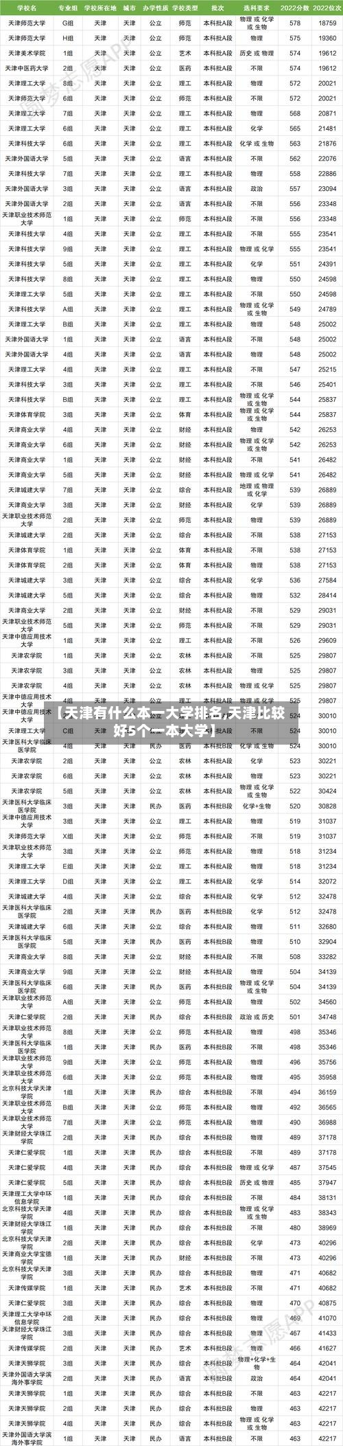 【天津有什么本一大学排名,天津比较好5个一本大学】-第2张图片
