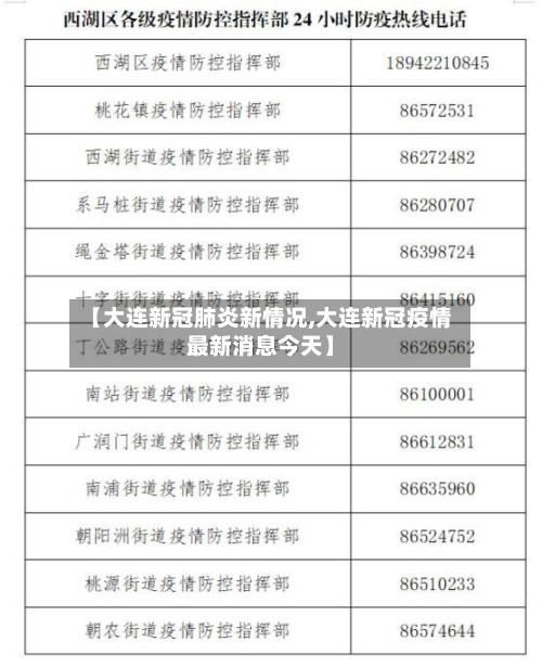 【大连新冠肺炎新情况,大连新冠疫情最新消息今天】-第2张图片