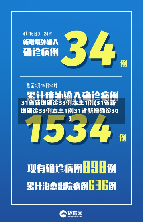 31省新增确诊33例本土1例(31省新增确诊33例本土1例31省新增确诊30)-第2张图片