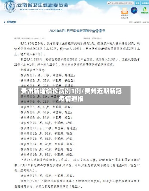 贵州新增确诊病例1例/贵州近期新冠疫情通报-第3张图片