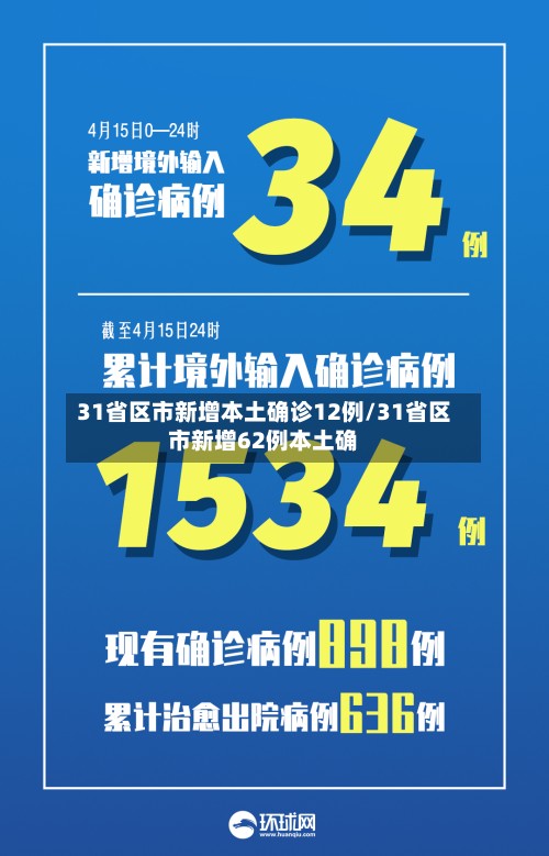 31省区市新增本土确诊12例/31省区市新增62例本土确