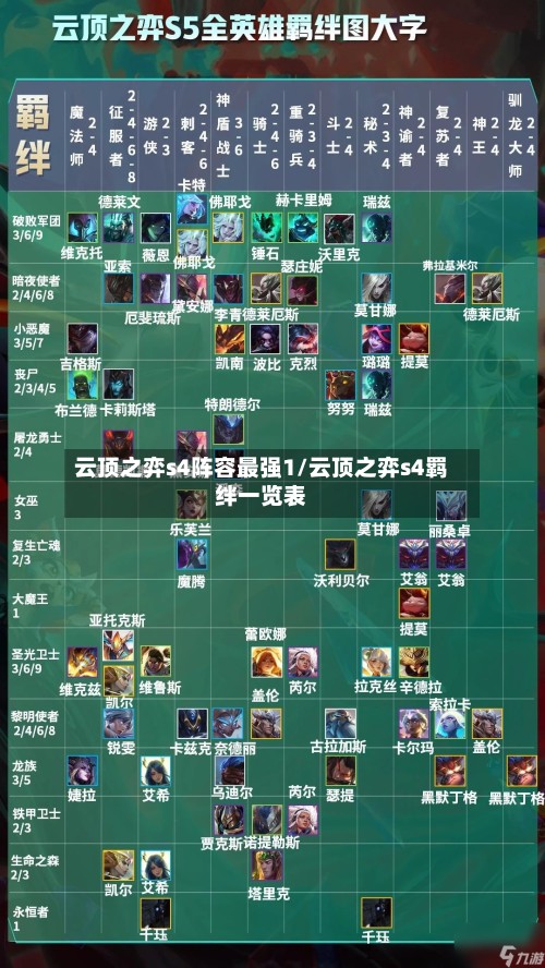 云顶之弈s4阵容最强1/云顶之弈s4羁绊一览表-第3张图片