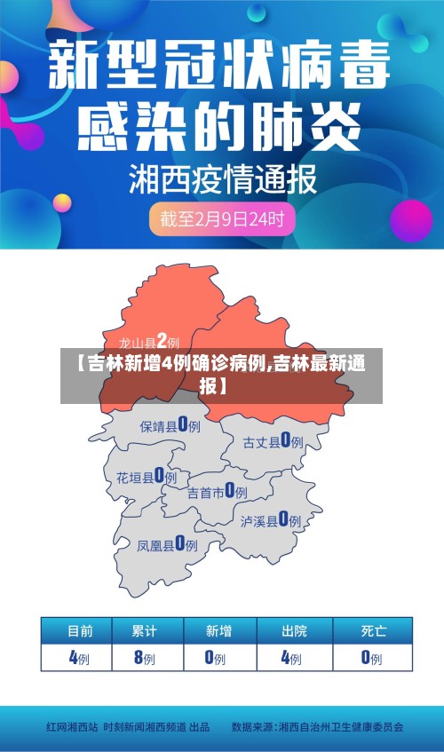 【吉林新增4例确诊病例,吉林最新通报】