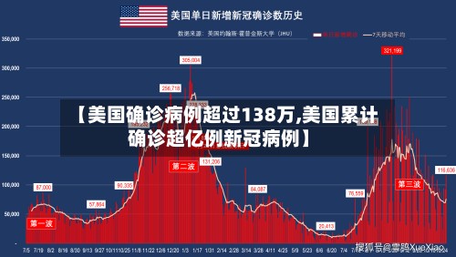 【美国确诊病例超过138万,美国累计确诊超亿例新冠病例】-第2张图片
