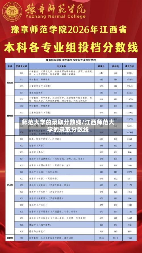 师范大学的录取分数线/江西师范大学的录取分数线