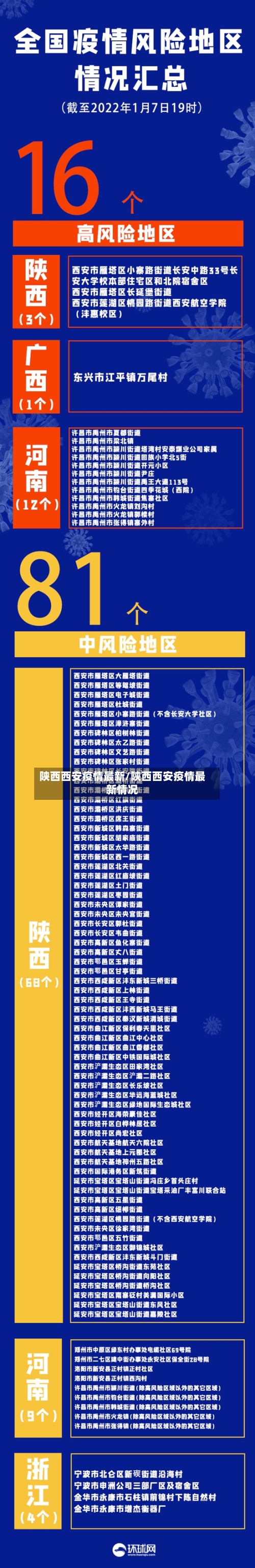 陕西西安疫情最新/陕西西安疫情最新情况-第3张图片