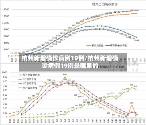 杭州新增确诊病例19例/杭州新增确诊病例19例是哪里的-第2张图片