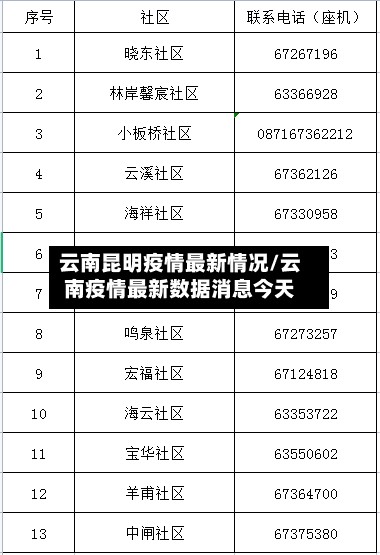 云南昆明疫情最新情况/云南疫情最新数据消息今天