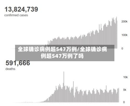 全球确诊病例超547万例/全球确诊病例超547万例了吗