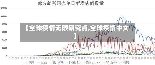 【全球疫情无限研究点,全球疫情中文】