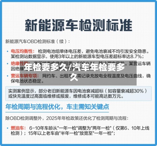 年检要多久/汽车年检要多久-第2张图片