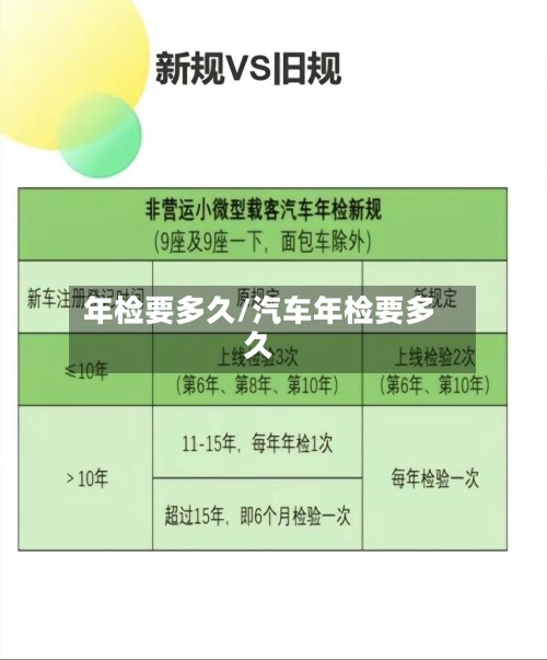 年检要多久/汽车年检要多久