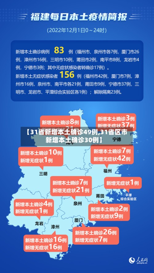 【31省新增本土确诊49例,31省区市新增本土确诊30例】
