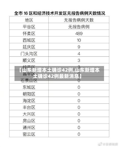 【山东新增本土确诊42例,山东新增本土确诊42例最新消息】-第3张图片