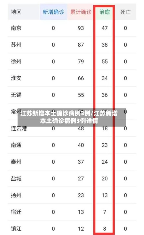 江苏新增本土确诊病例3例/江苏新增本土确诊病例3例详情-第2张图片