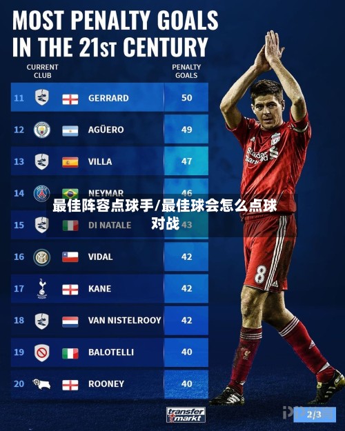 最佳阵容点球手/最佳球会怎么点球对战-第2张图片