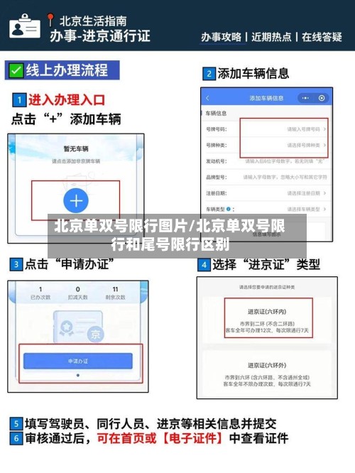 北京单双号限行图片/北京单双号限行和尾号限行区别