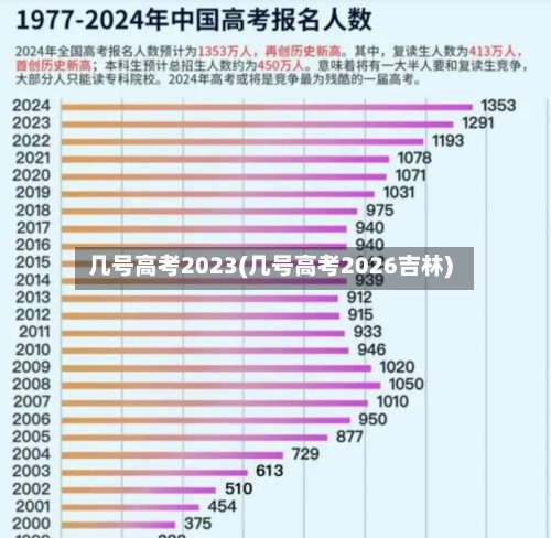 几号高考2023(几号高考2026吉林)-第2张图片