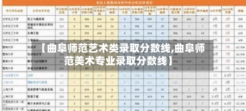 【曲阜师范艺术类录取分数线,曲阜师范美术专业录取分数线】