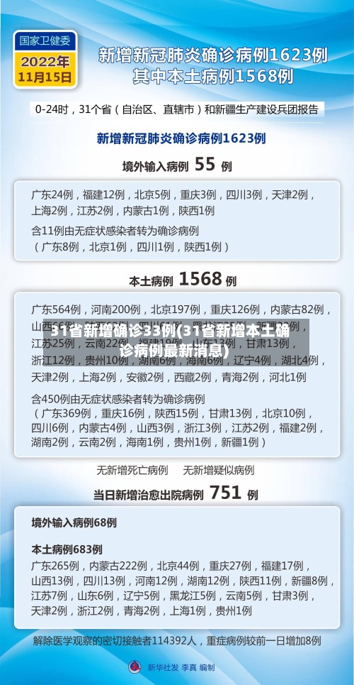 31省新增确诊33例(31省新增本土确诊病例最新消息)
