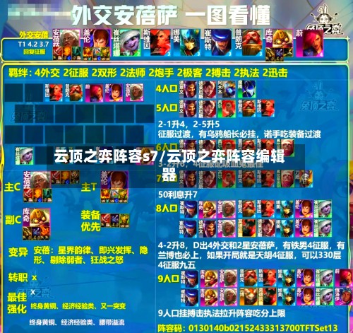 云顶之弈阵容s7/云顶之弈阵容编辑器