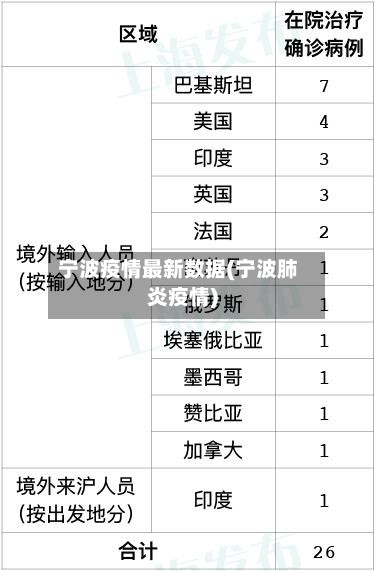 宁波疫情最新数据(宁波肺炎疫情)-第3张图片