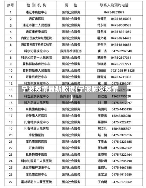 宁波疫情最新数据(宁波肺炎疫情)-第2张图片
