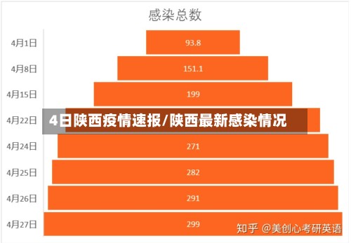 4日陕西疫情速报/陕西最新感染情况-第2张图片
