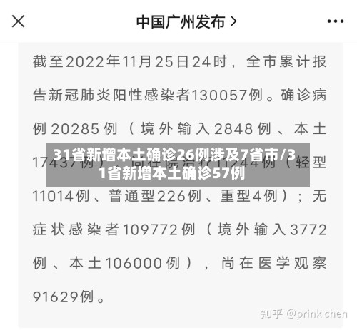 31省新增本土确诊26例涉及7省市/31省新增本土确诊57例-第1张图片