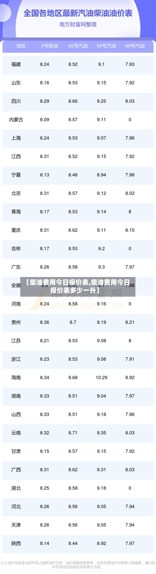 【柴油费用今日报价表,柴油费用今日报价表多少一升】