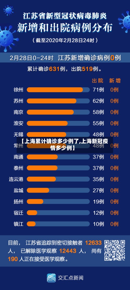 【上海累计确诊多少例了,上海新冠疫情多少例】