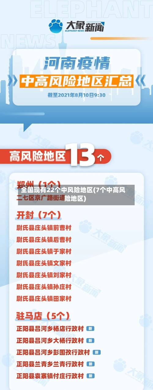 全国现有22个中风险地区(7个中高风险地区)-第2张图片
