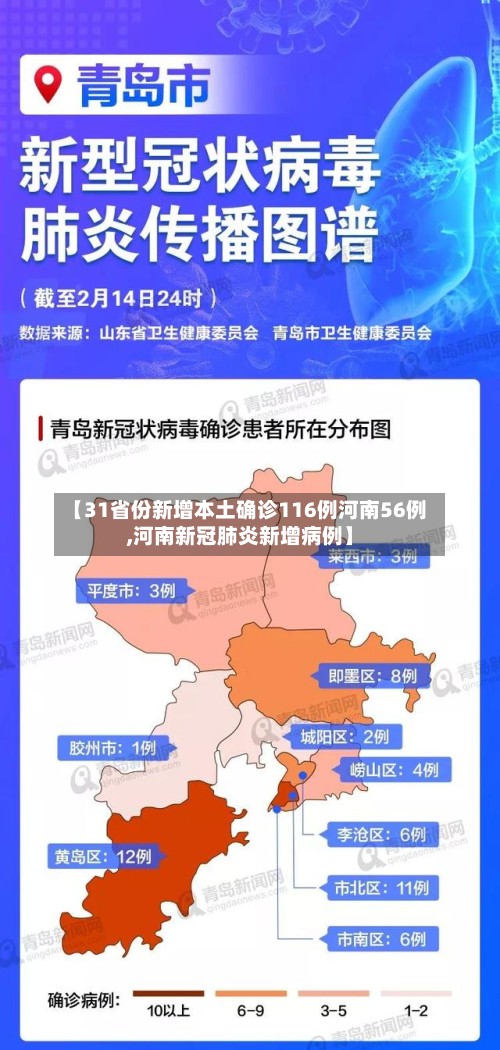 【31省份新增本土确诊116例河南56例,河南新冠肺炎新增病例】
