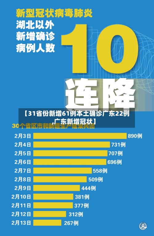 【31省份新增61例本土确诊广东22例,广东新增冠状】-第2张图片