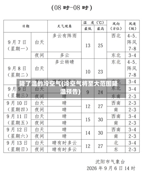 降了温的冷空气(冷空气将至大范围降温预告)
