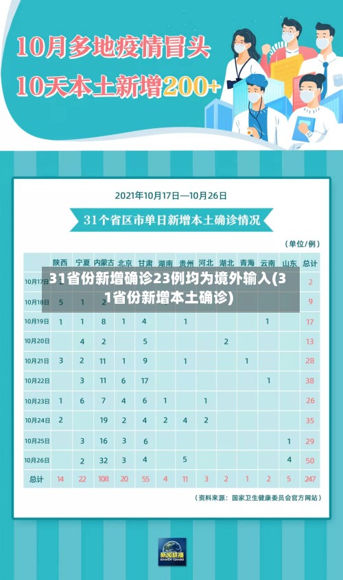 31省份新增确诊23例均为境外输入(31省份新增本土确诊)-第2张图片