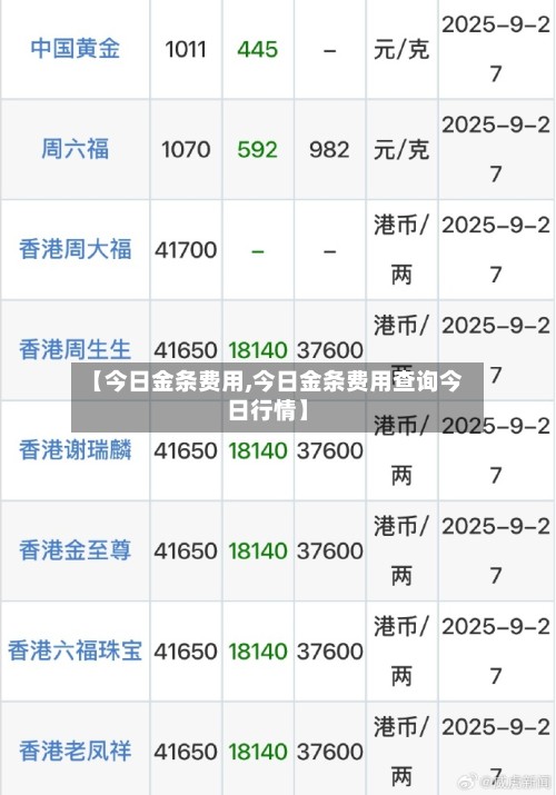 【今日金条费用,今日金条费用查询今日行情】