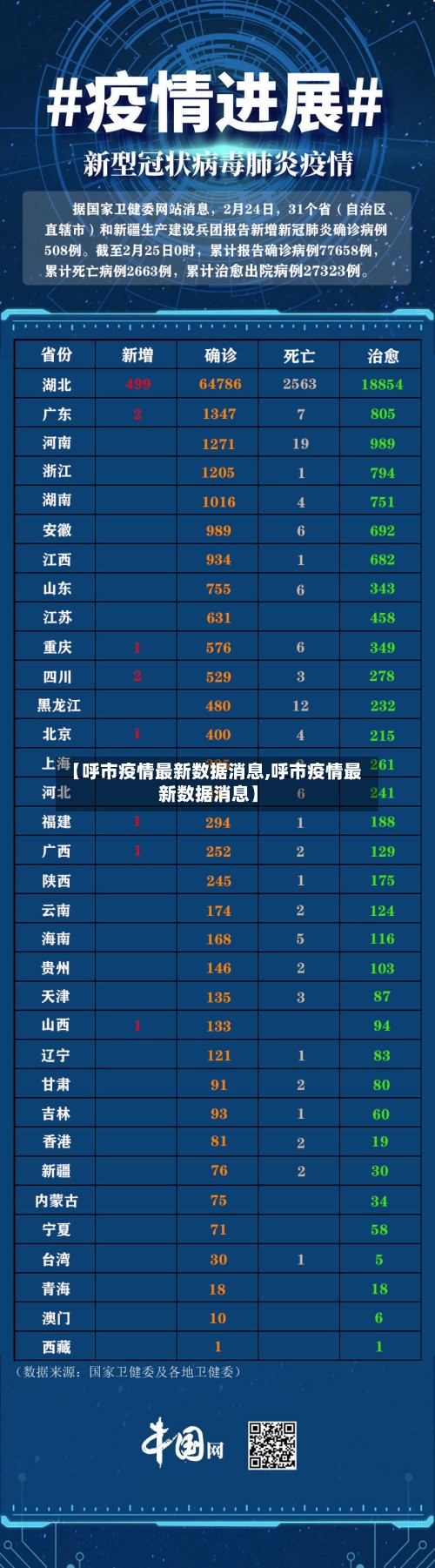 【呼市疫情最新数据消息,呼市疫情最新数据消息】-第2张图片