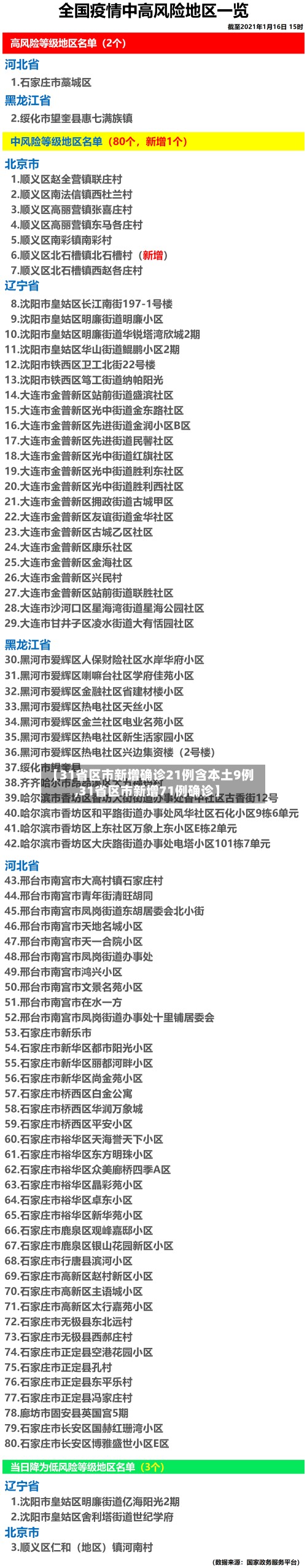 【31省区市新增确诊21例含本土9例,31省区市新增71例确诊】