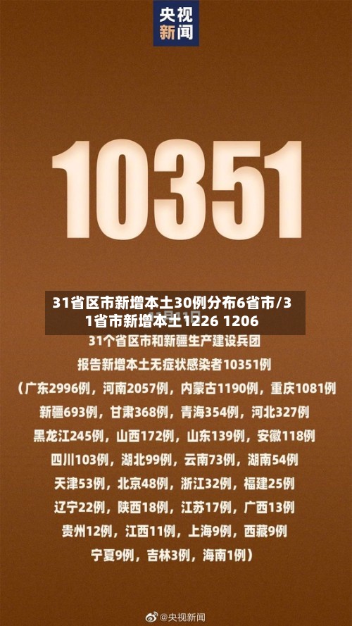 31省区市新增本土30例分布6省市/31省市新增本土1226 1206-第2张图片